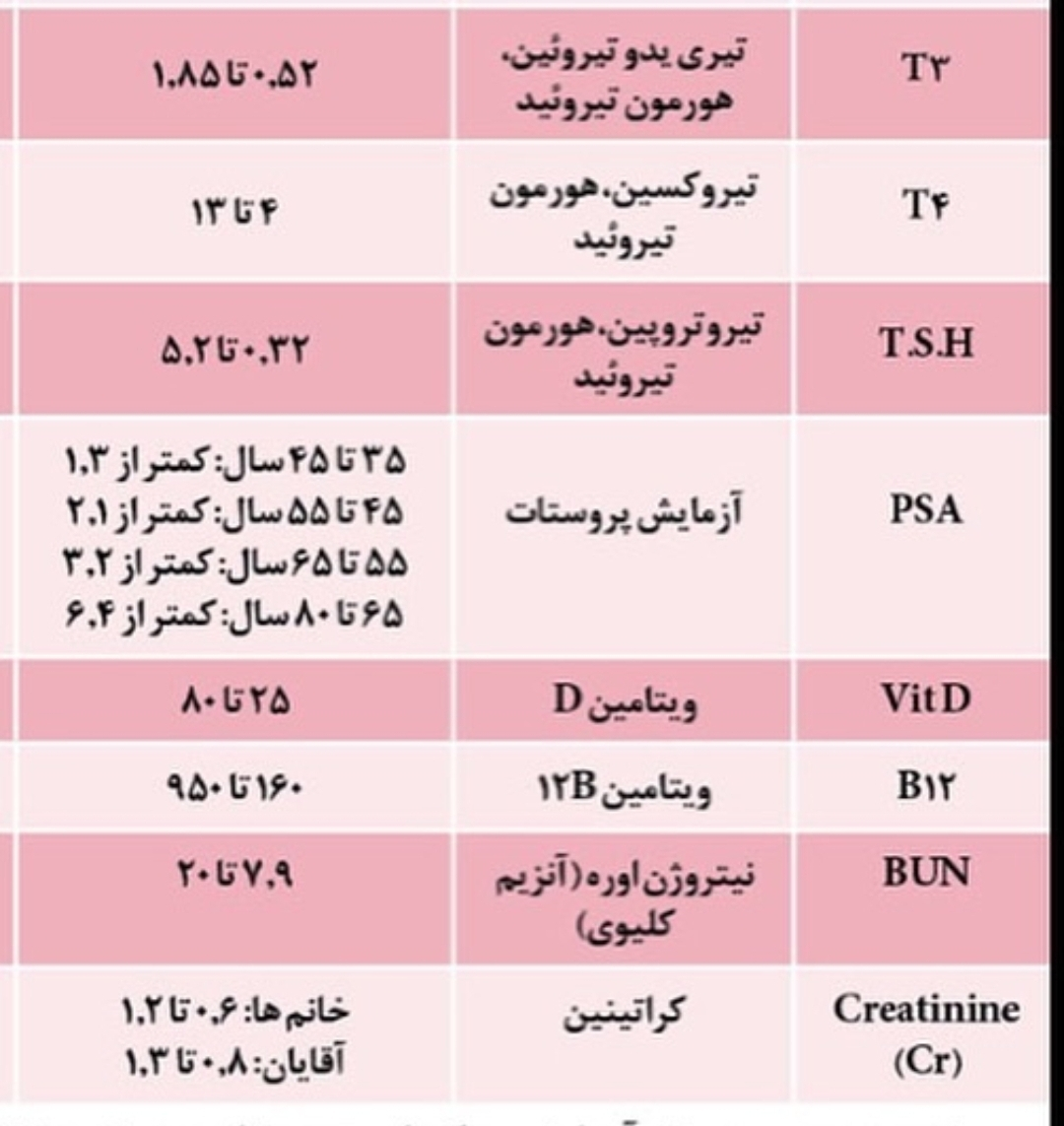 میشه ازمایشم رو برام تفسیر کنید؟