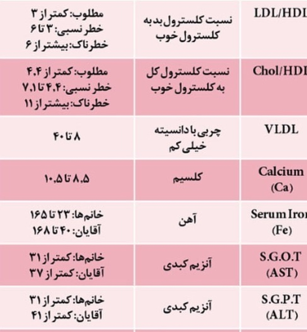 میشه ازمایشم رو برام تفسیر کنید؟