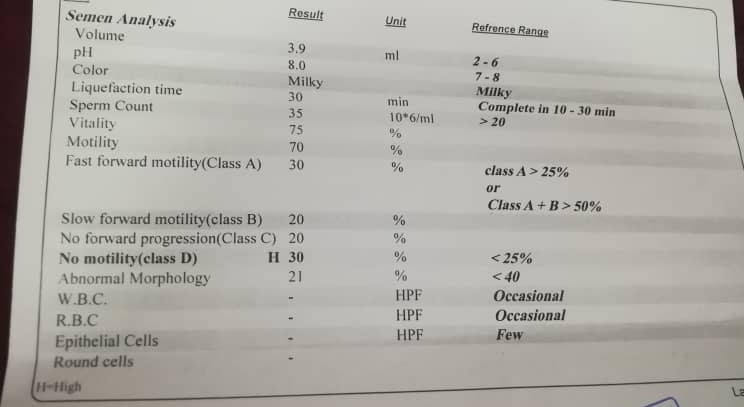 تفسیر ازمایش اسپرم همسرم