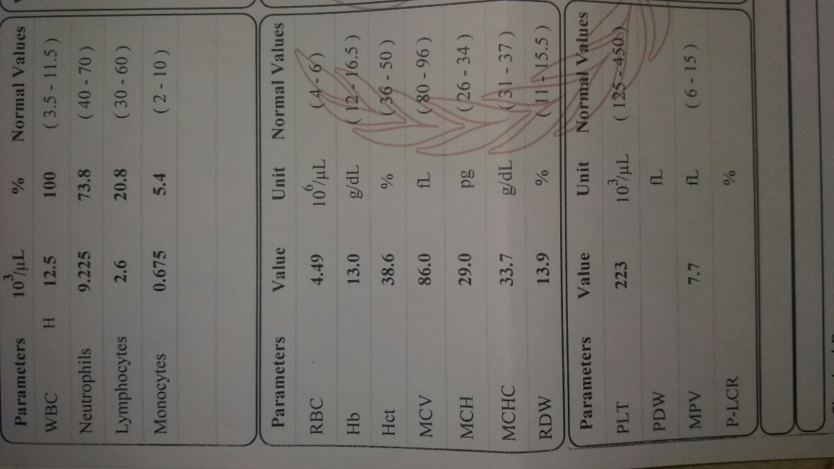 نتیجه آزمایش گلوکز و کشت ادرار