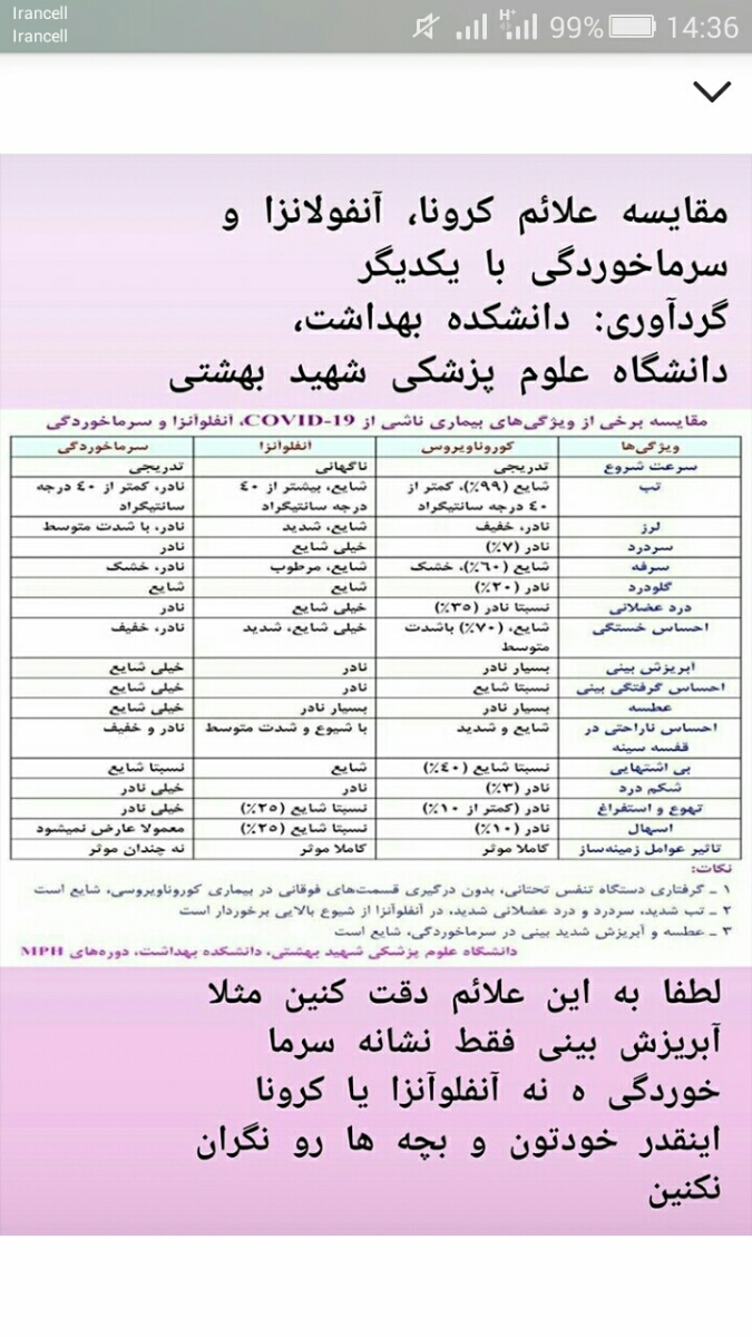 آیا من کرونا دارم یا خیر؟نگرانم زودتر جواب بدین آیا من کرونا دارم یا خیر؟نگرانم زودتر جواب بدین