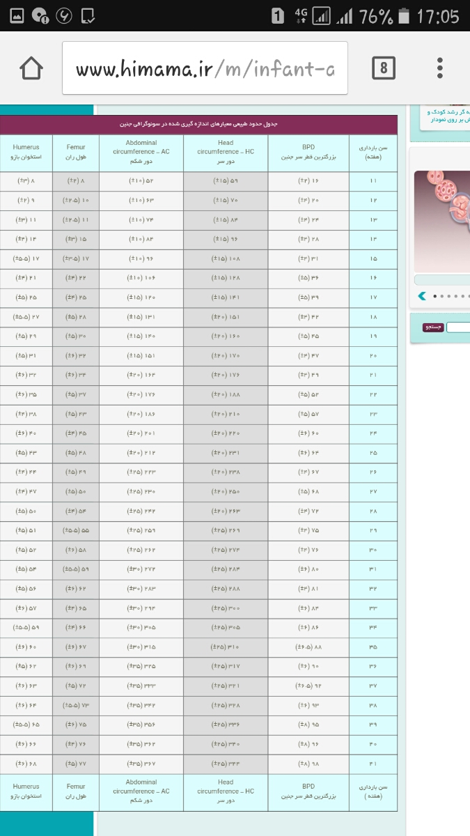 اندازه دور سر جنین در هفته ۳۶ ؟؟؟