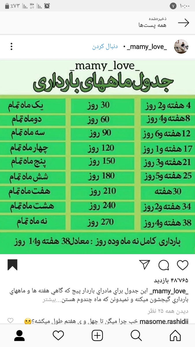 سلام دوستان ماه پنجم بارداری از چند هفتگی شروع میشه؟