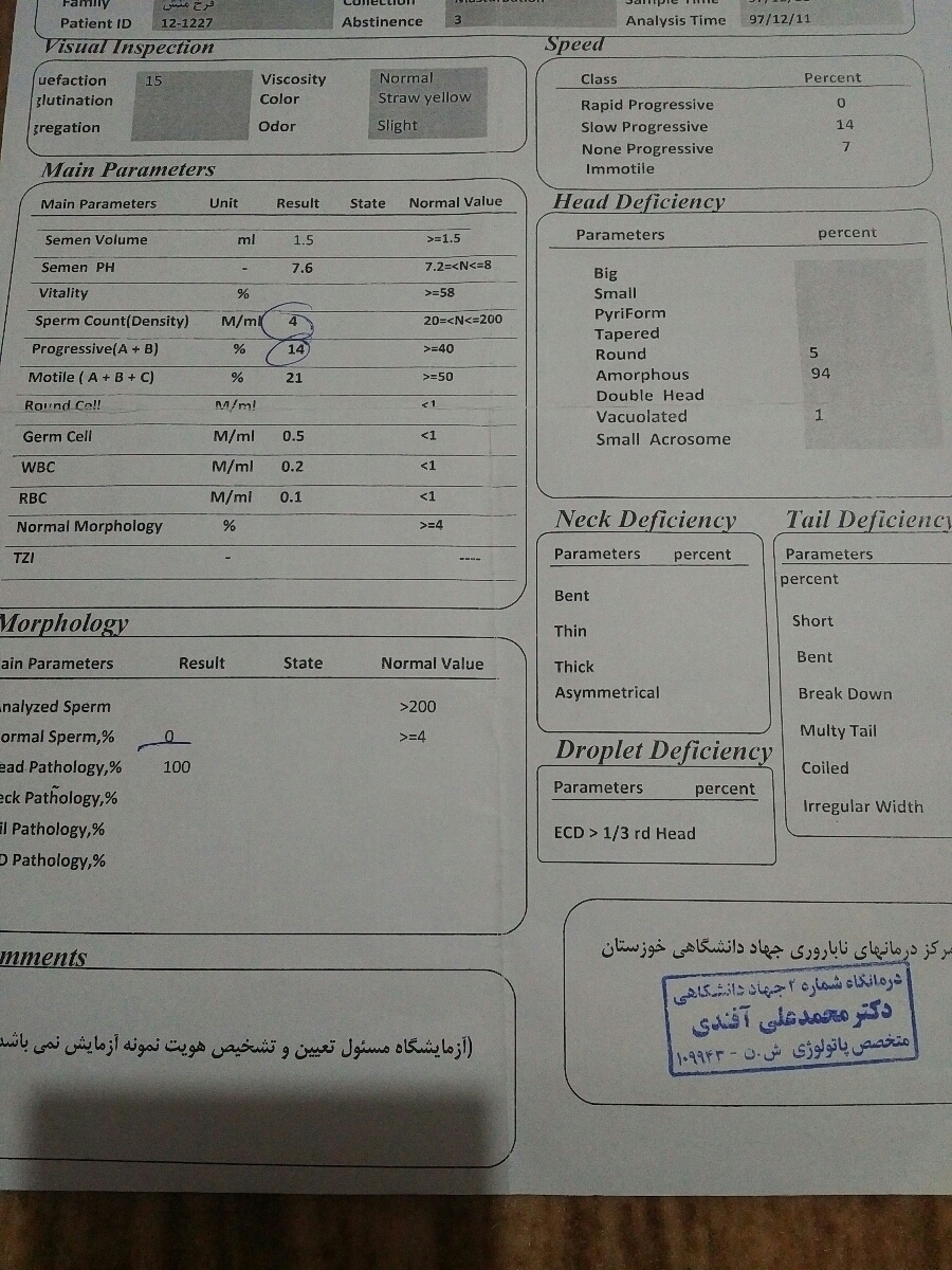 تفسیر آزمایش اسپرم همسرم تفسیر آزمایش اسپرم همسرم