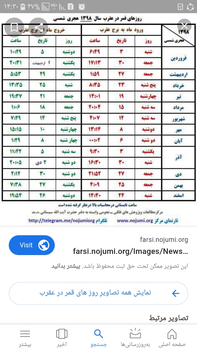 سلام دوستان درمورد روزهای قمر در عقرب اسفند ماه سوال داستم