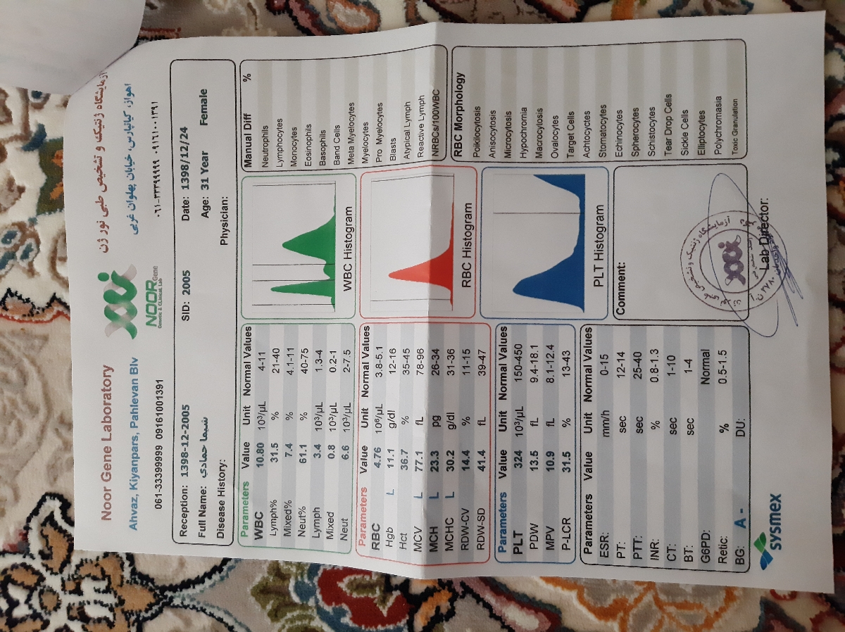 تفسیر جواب آزمایش