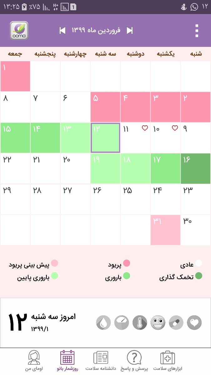 کیت تخمک گذاری چطوری استفاده میشه