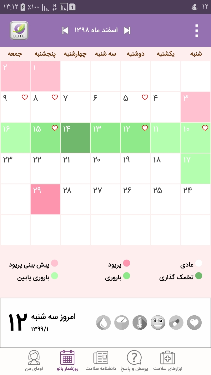 کیت تخمک گذاری چطوری استفاده میشه