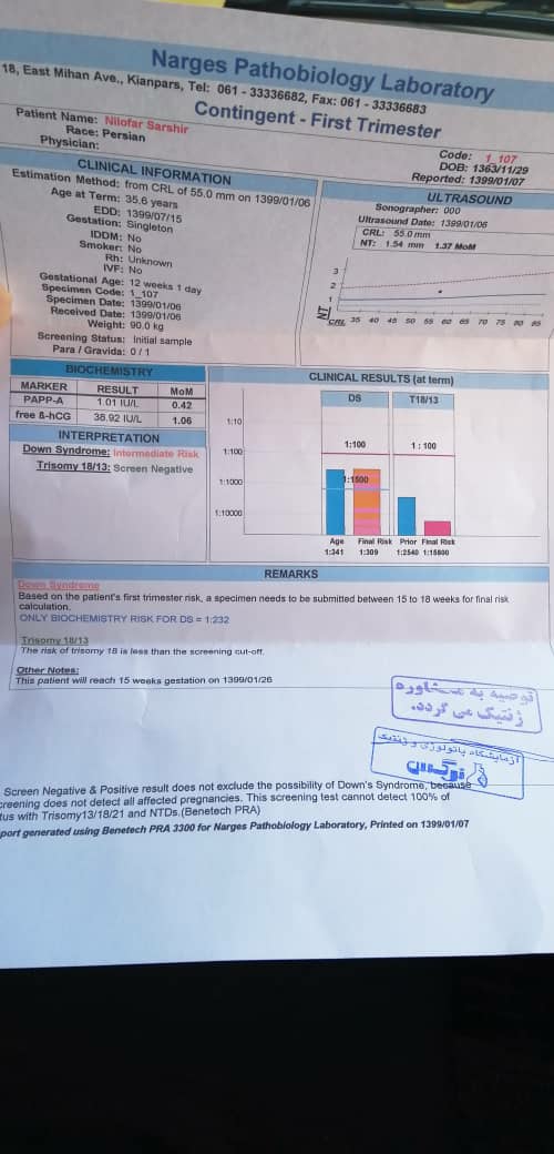ریسک سندروم دان رو زده متوسط سن مادر ۳۶ سال عدد ان تی ۱/۵۴