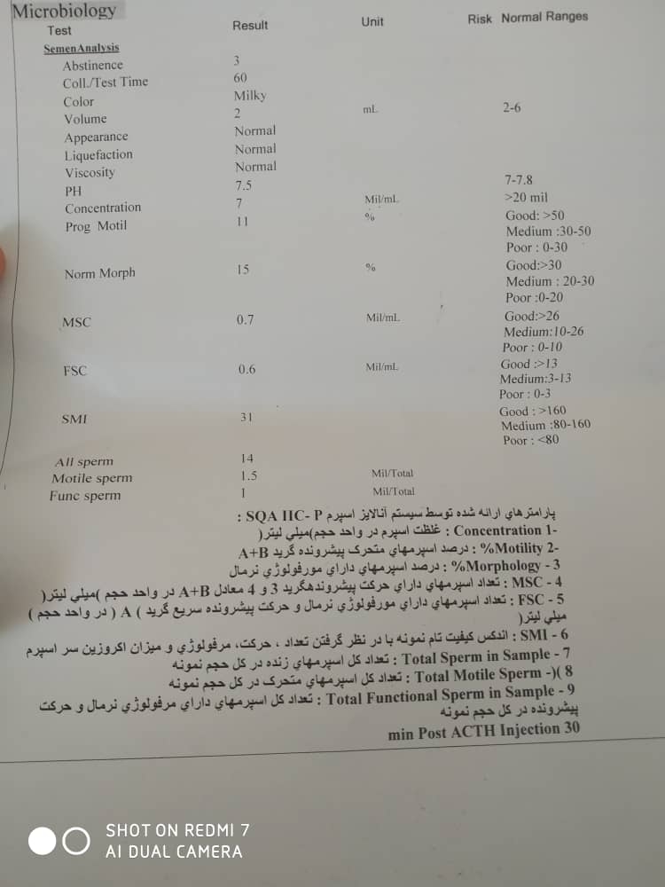 تفسیر جواب آز اسپرم