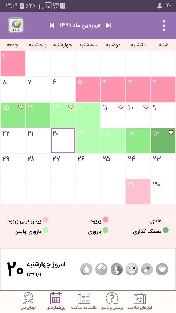 ۴ روز از تخمک گذاری گذشته درد پریودی دارم