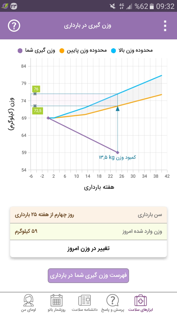 وزن گیری در بارداری