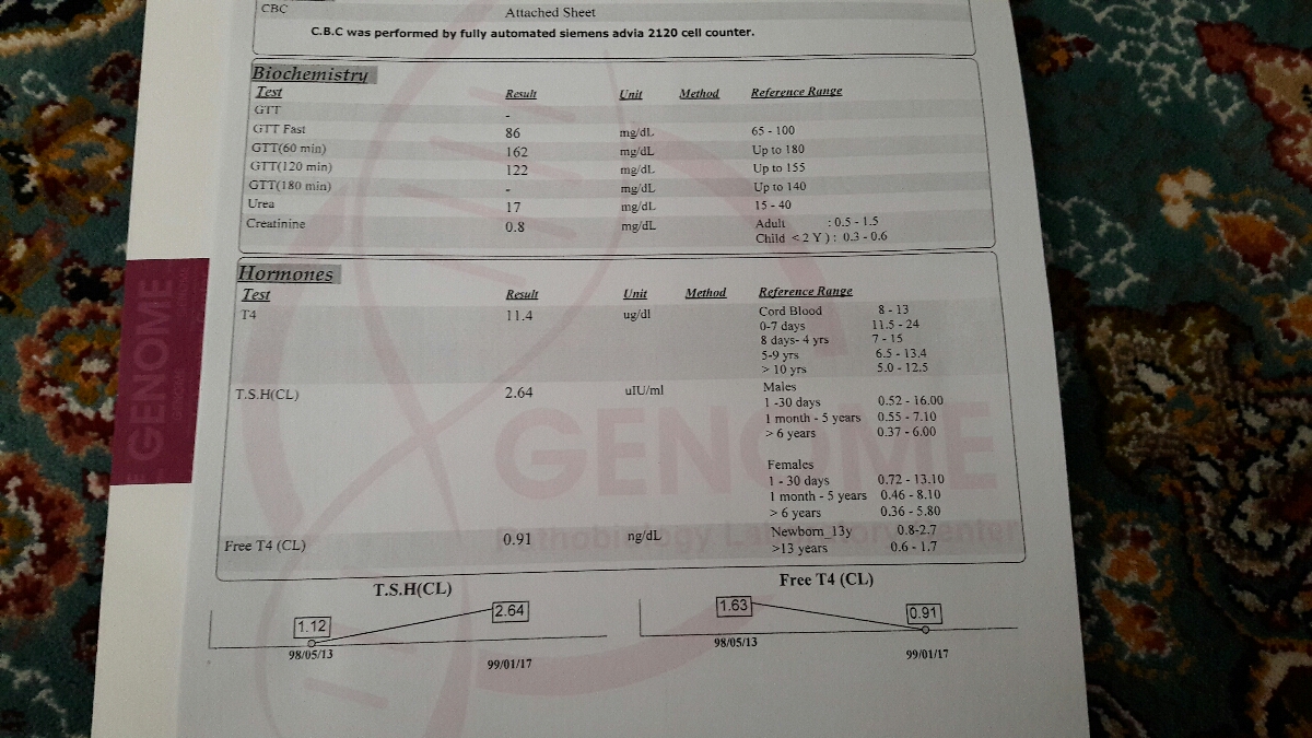 👈سلام .تفسیرجواب آزمایش لطفا 👉🌺🌺🌺🌺🌺