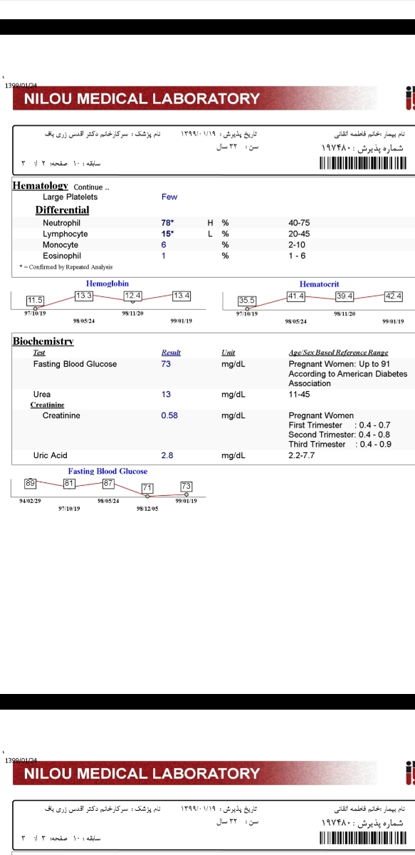 تفسیر آزمایش قند و کشت ادرار
