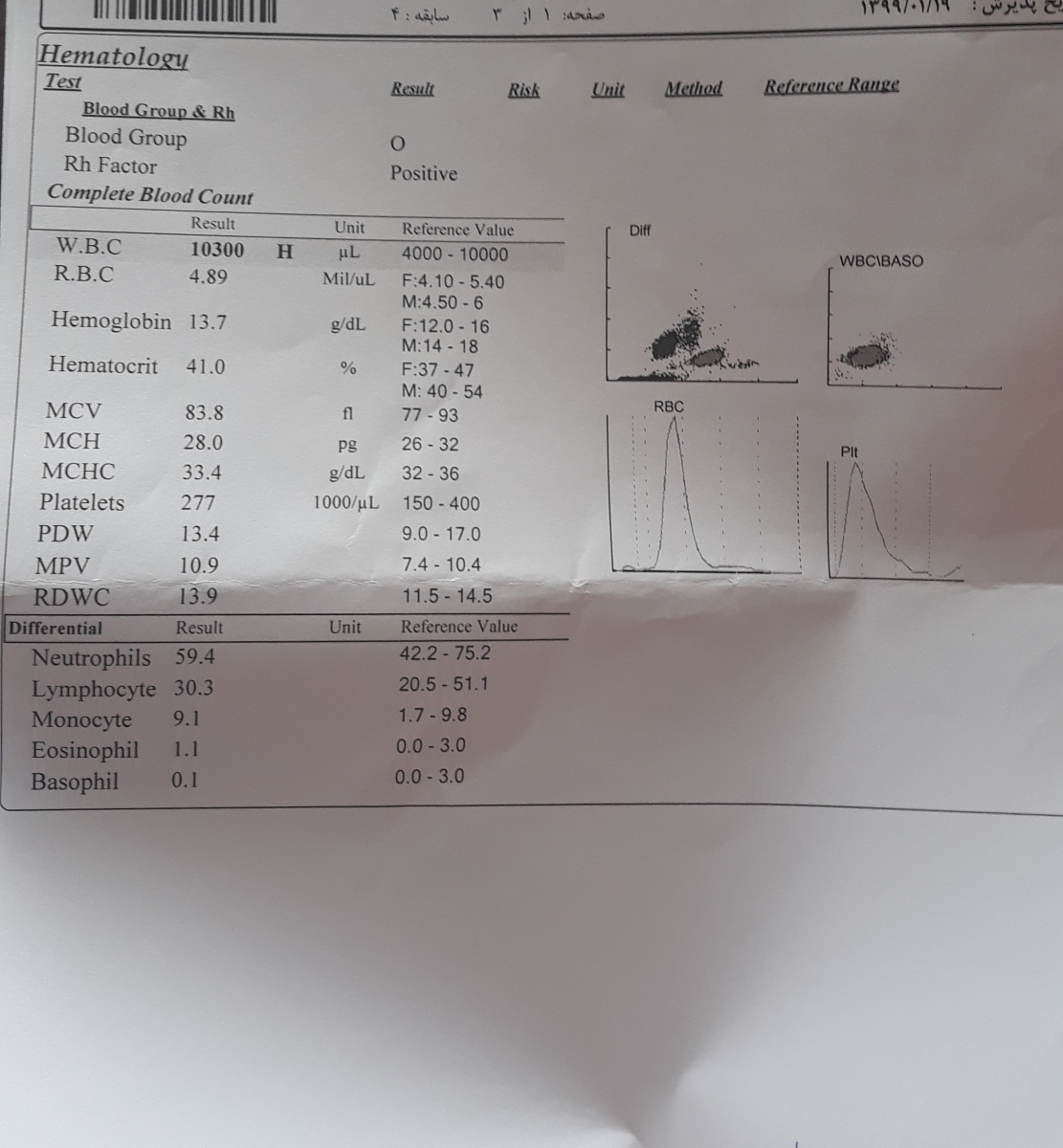 تفسیر آزمایش خون