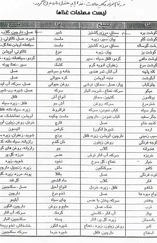 دستور کوفته هویچ... خوشمزست