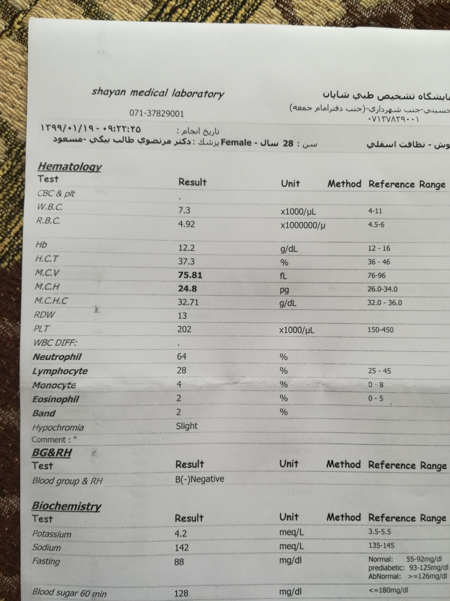 تفسیر آزمایش ودادن راه حل