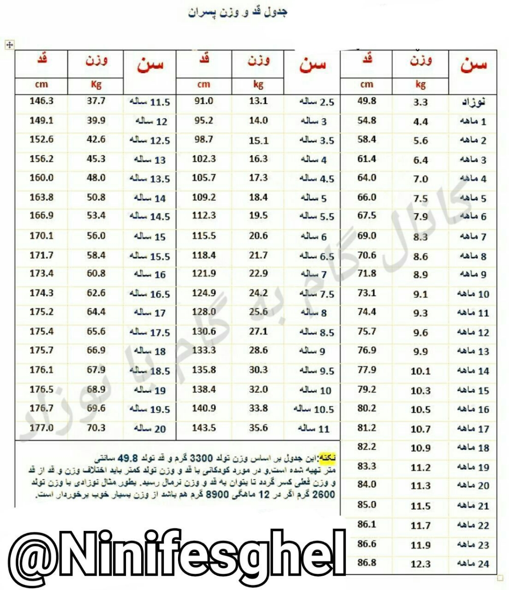 دوستایی که بچه دوماهه دارید توروخدا جواب بدید🥴