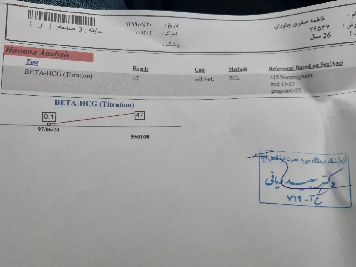 بی بی چک بعد از نیم ساعت هاله ایجاد شده