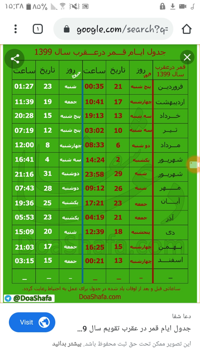 قمر در عقرب چیه