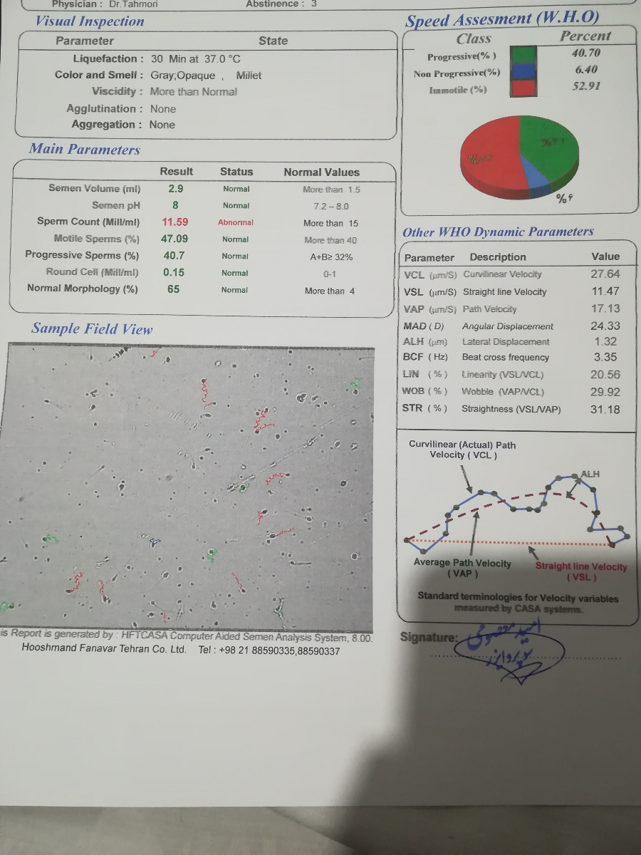 لطفا جواب ازمایش اسپرم همسرمو تفسیر کنید