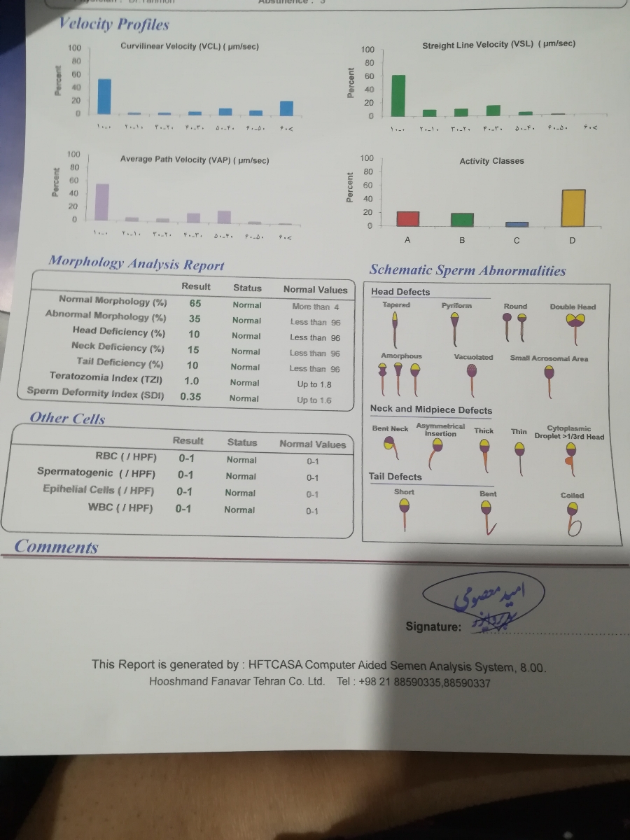 لطفا جواب ازمایش اسپرم همسرمو تفسیر کنید