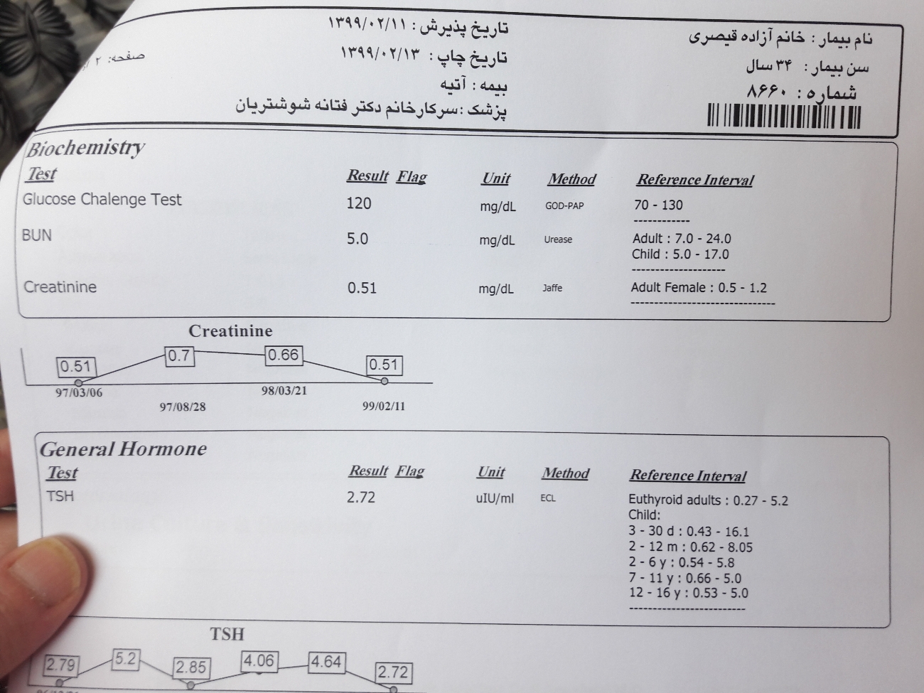 جواب آزمایش و سونو من رو لطفا نگاه کنید