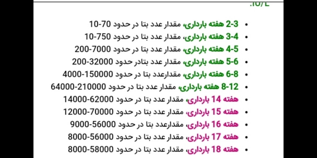 عدد بتا در هفته پنجم بارداری