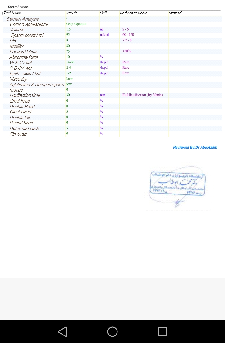 جواب ازمایش اسپرم مشکلی داره یانه