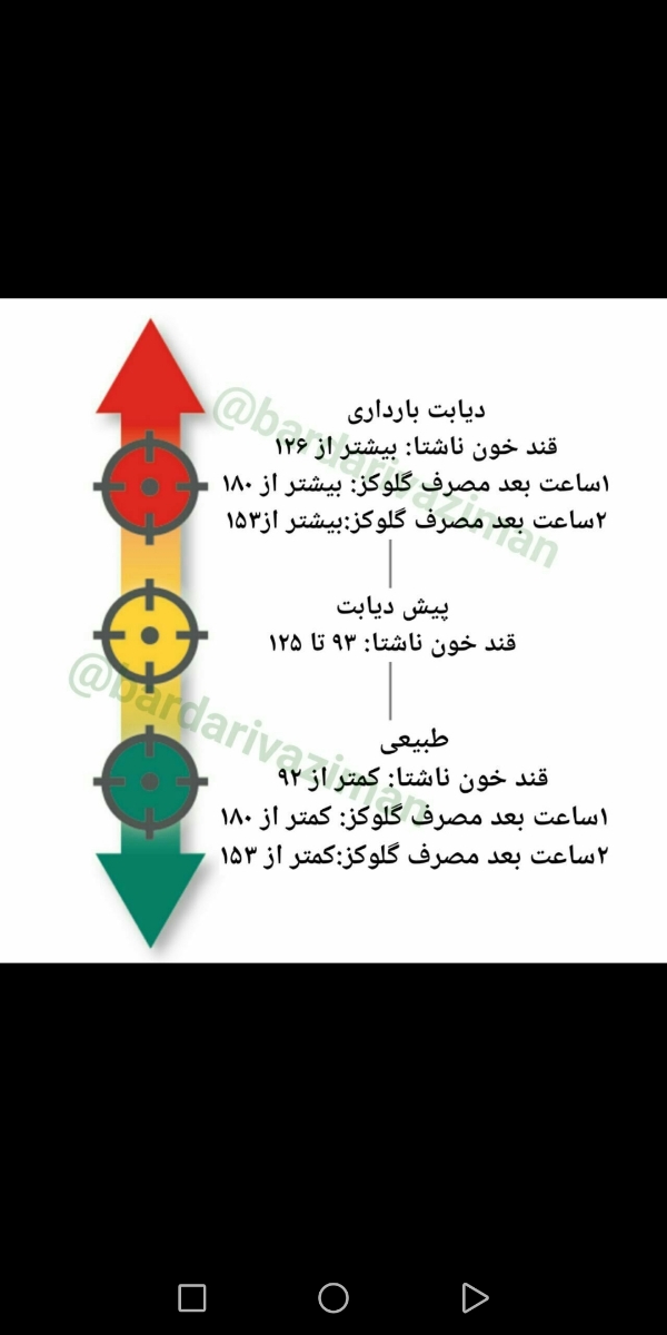 سلام پزشک اوما و دوستای اومایی گل جواب آزمایش تست گلوکزم اومد ،لطفا تفسیر کنید