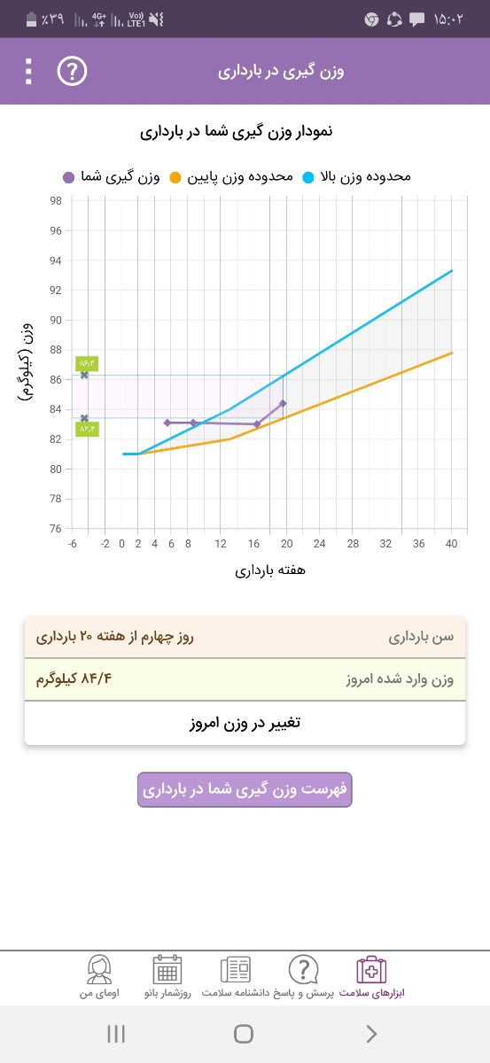 نمودار وزن گیری در اوما