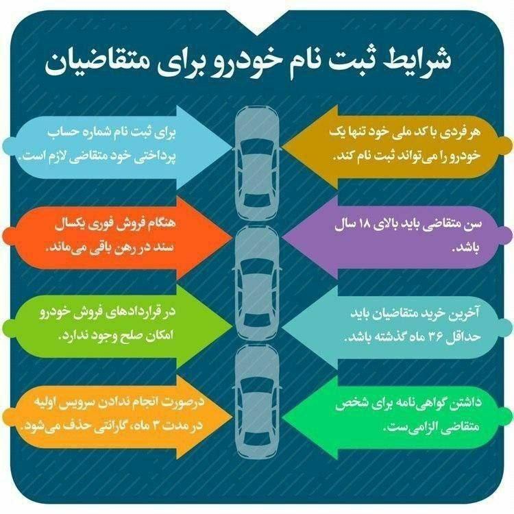 شرایط ثبت نام خودرو شرایط ثبت نام خودرو