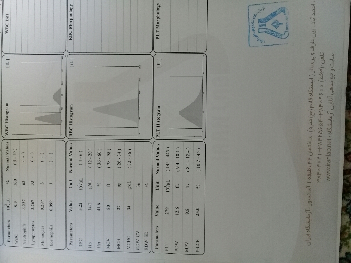 سلام دوستان و دکتر اوما این آزمایش و برام تفسیر کنید