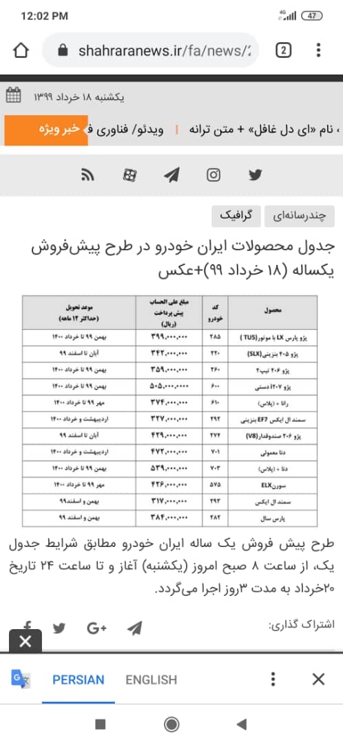 کیا ایران خودرو ثبت نام کردن ؟؟