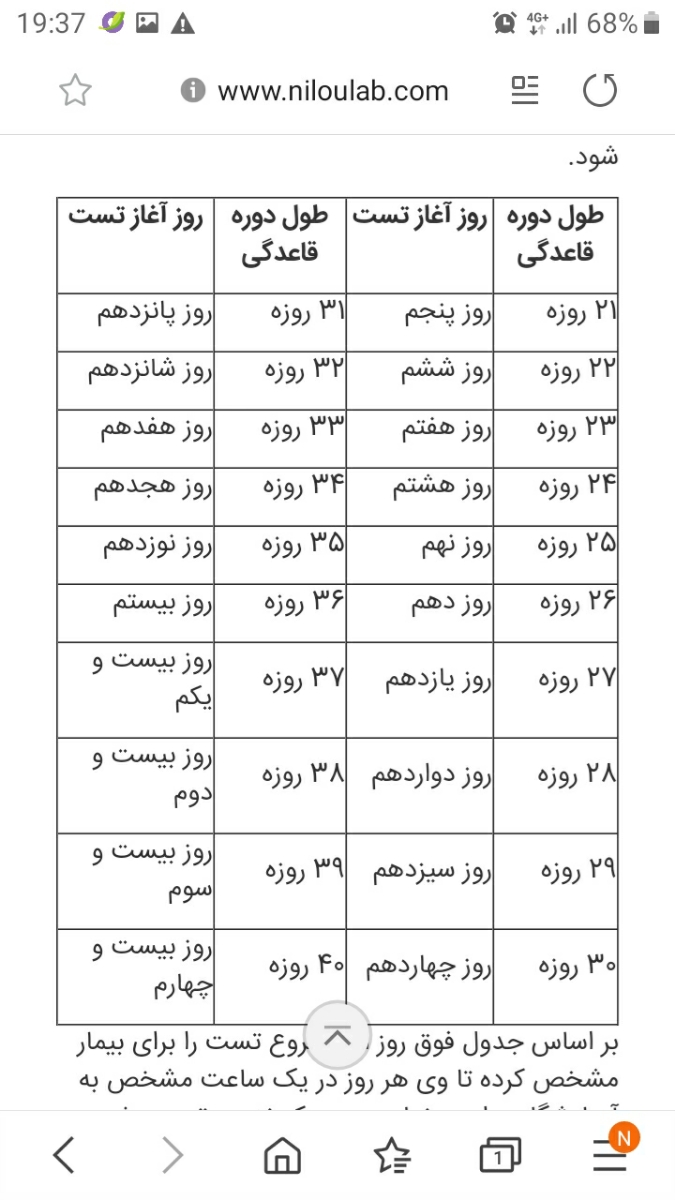 تخمک گذاری چند بار در یکماه انجام میشود