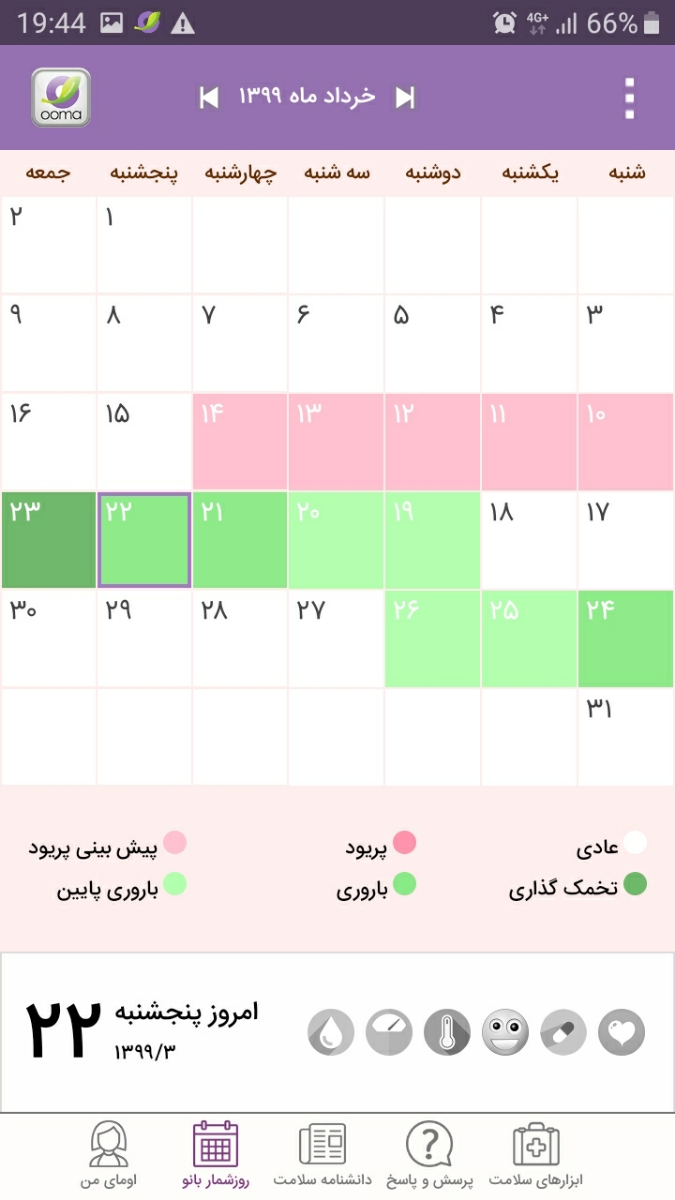 تخمک گذاری چند بار در یکماه انجام میشود