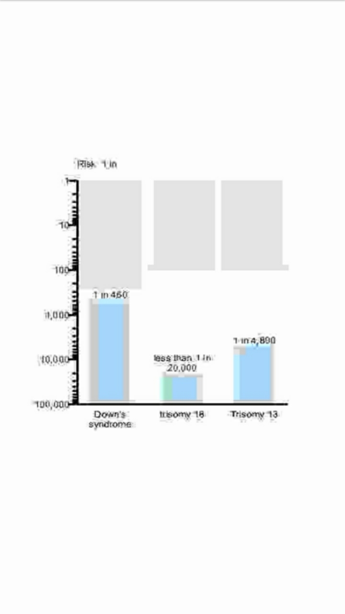 میشه جواب غربالگری اول رو ببینین