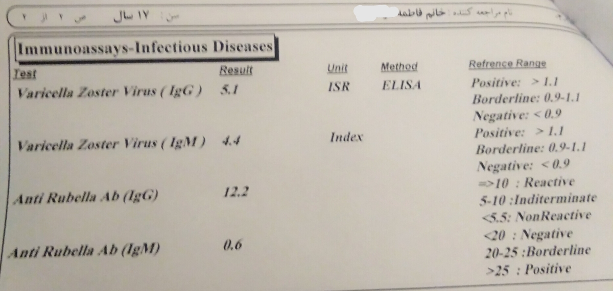 .. تفسیر آزمایش ..