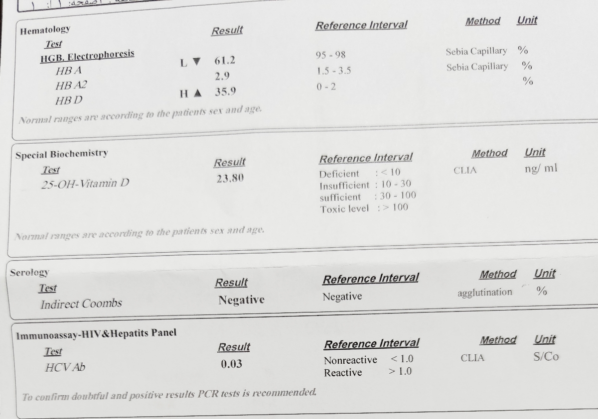 تفسیر آزمایشی که فرستادم