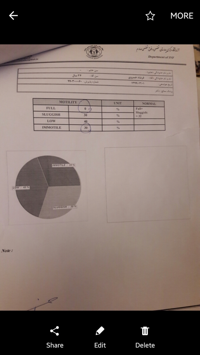 تفسیر ازمایش اسپرم همسرم