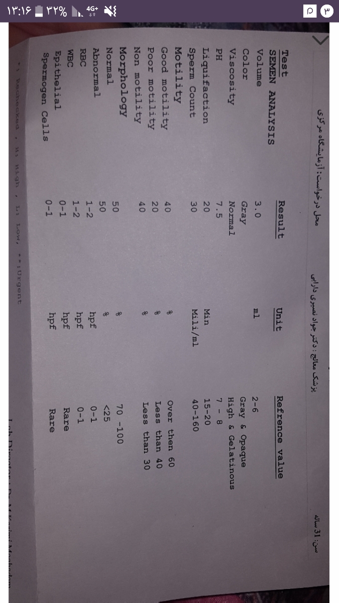 تفسیر ازمایش اسپرم همسر