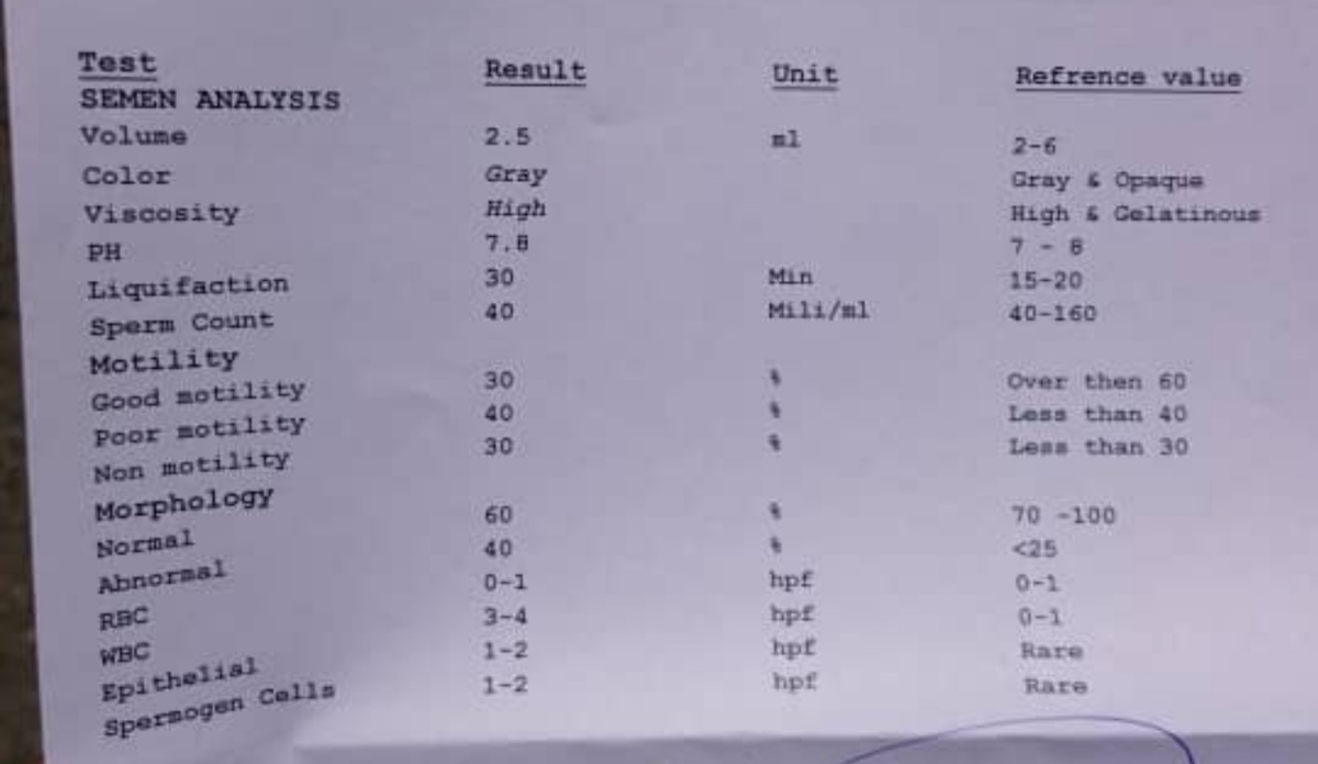 تفسیر ازمایش اسپرم همسر