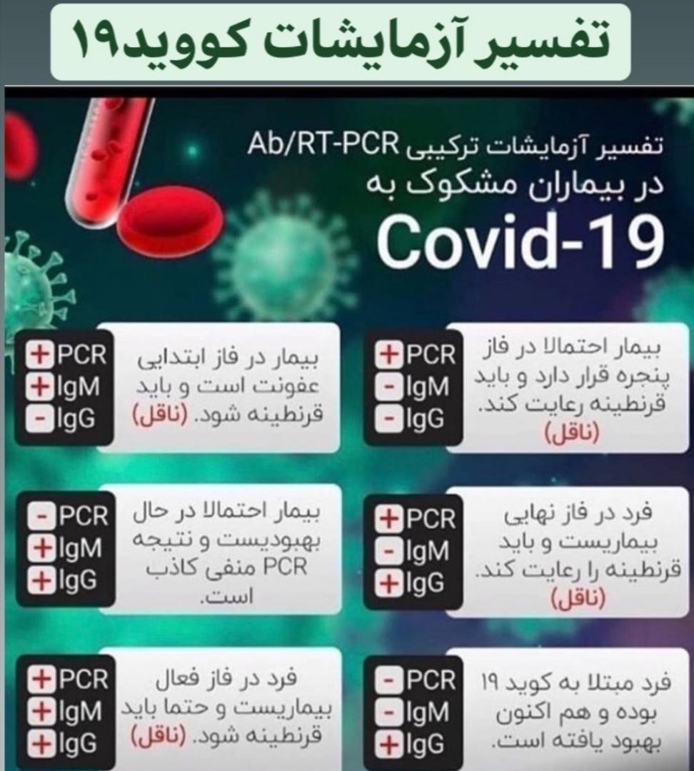 تفسیر تست کرونا لطفا تفسیر تست کرونا لطفا