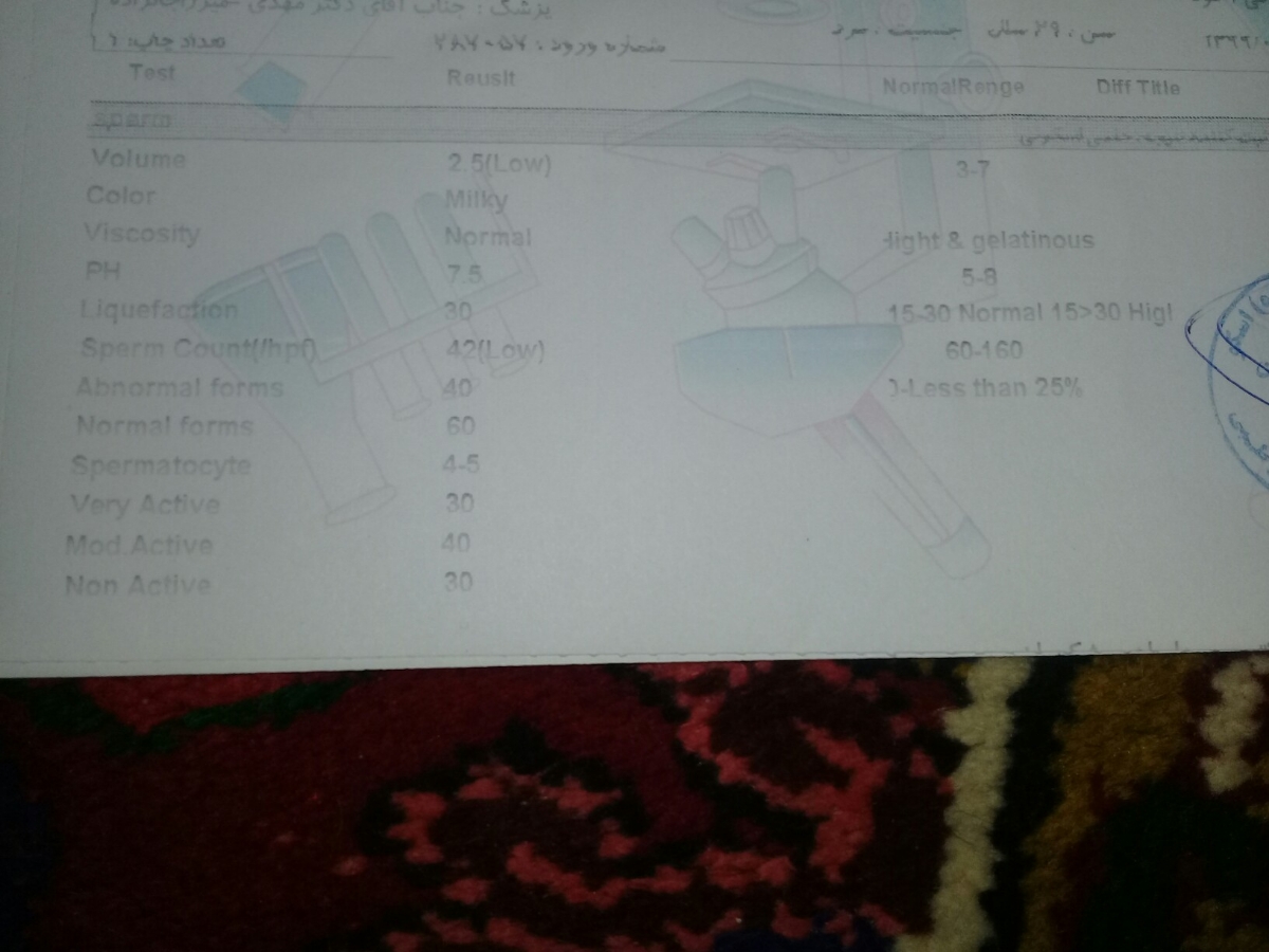 تفسیر ازمایش اسپرم لطفا
