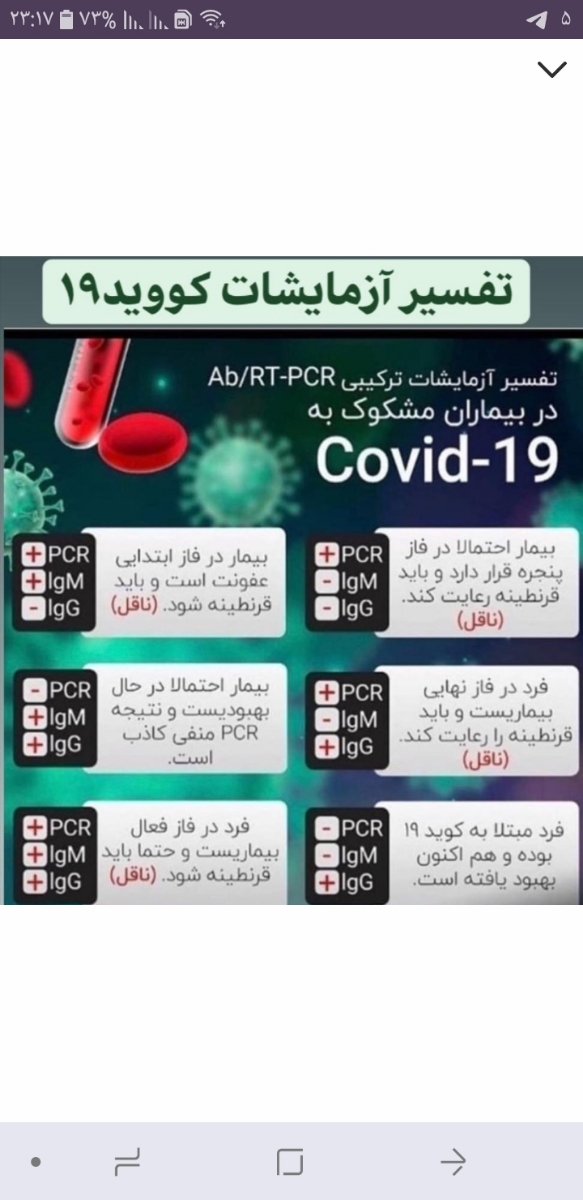 کرونا وتفسیر آزمایش مثبت ومنفی بودن کرونا