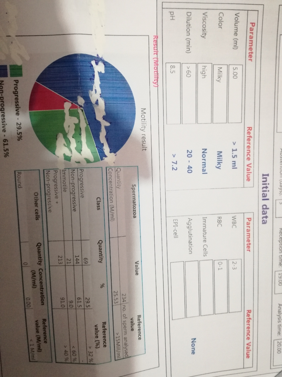 ازمایش تیروئید،هورمون،ویتامین،ازمایش اسپرم شوهرم