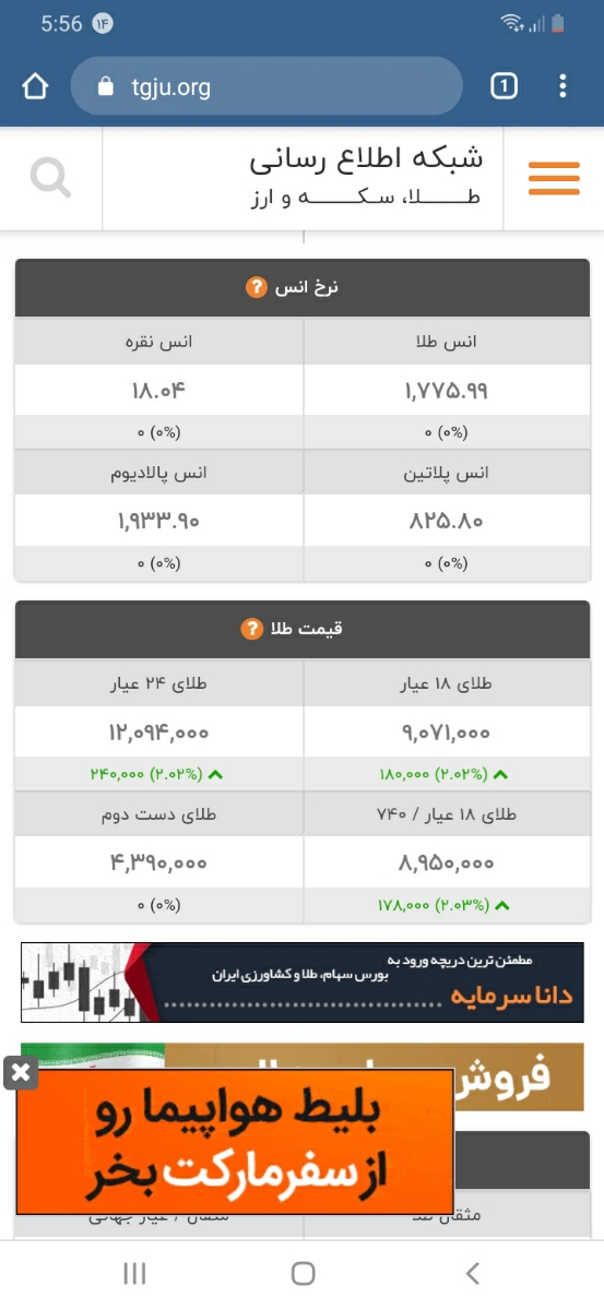 بنظرتون طلا دوباره ارزون میشه یا همینقد میمونه؟