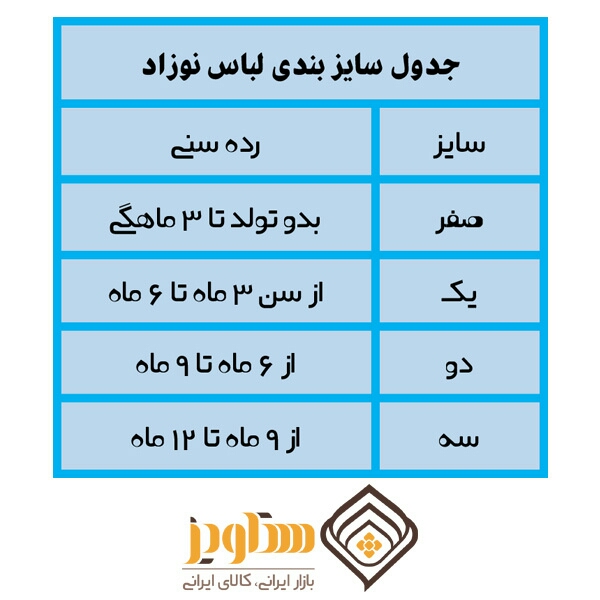 کارهایی که برای زایمان باید انجام بدیم