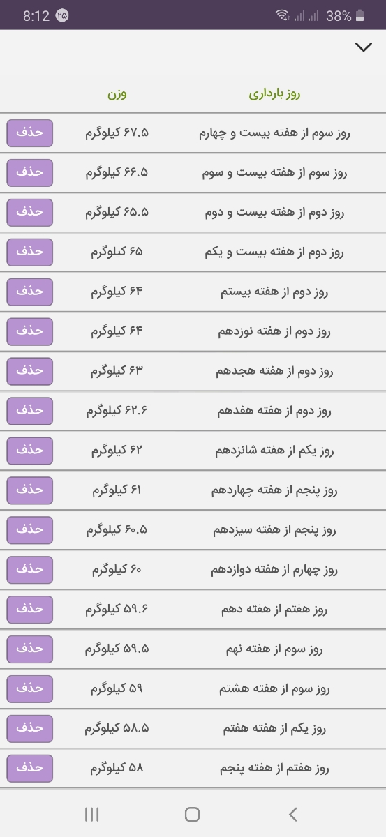 اضاف وزن ناگهانی در هفته ۲۳ بارداری