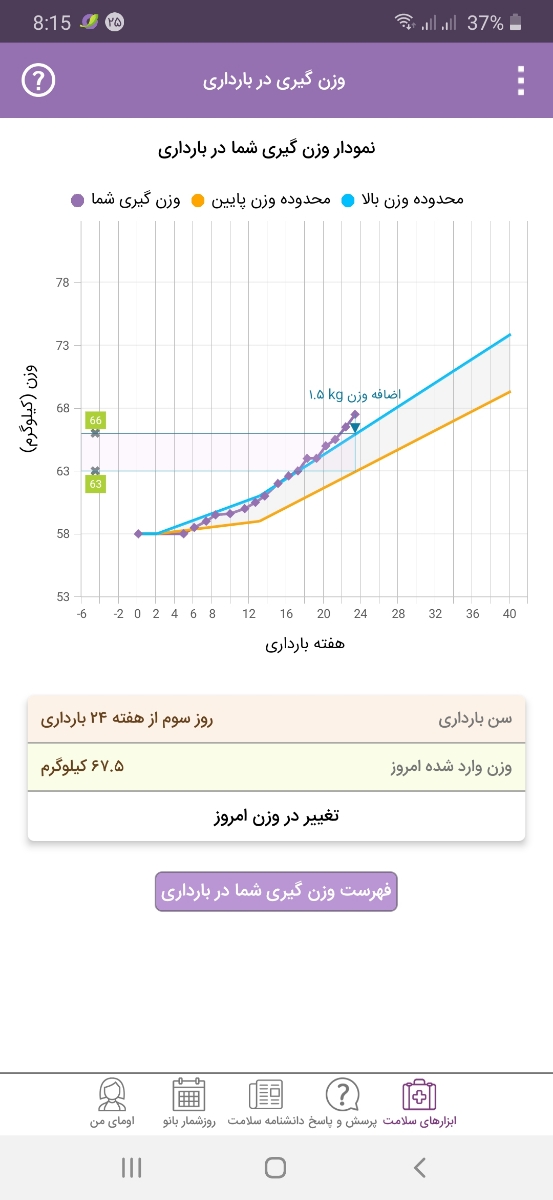 اضاف وزن ناگهانی در هفته ۲۳ بارداری